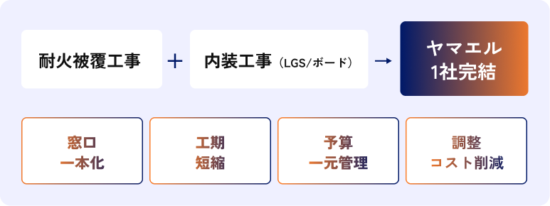 情報