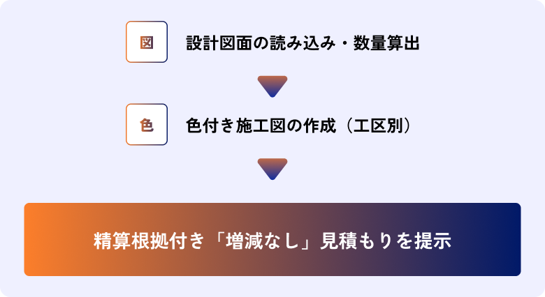 情報
