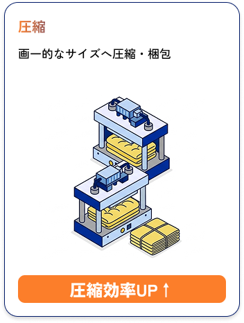 圧縮