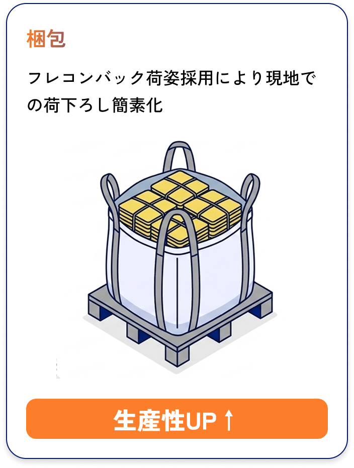 梱包