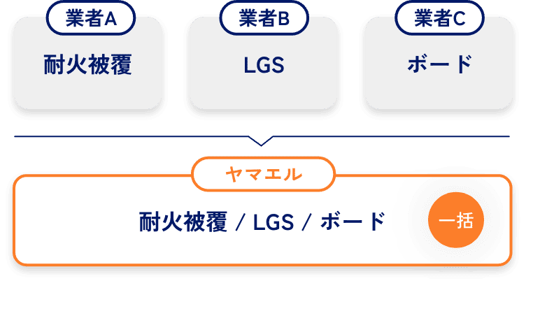 情報