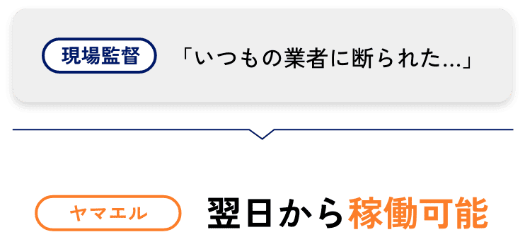 情報